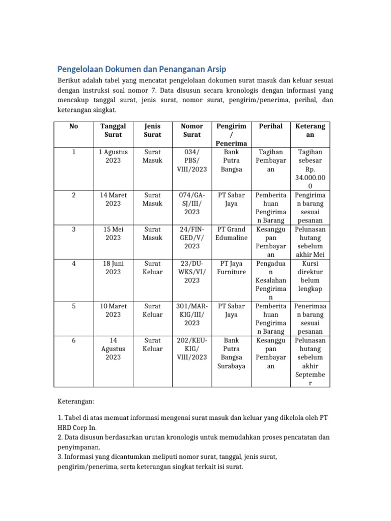 Pengelolaan_Dokumen_Arsip_Rapi | PDF