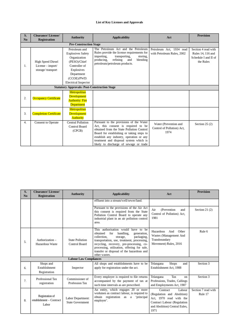 Regulatory Compliance Checklist | PDF | Employment | Economies