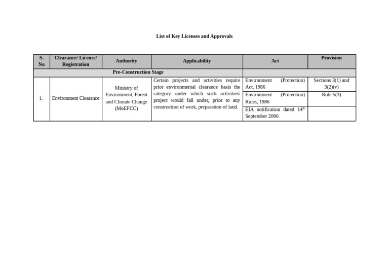 Licenses | PDF