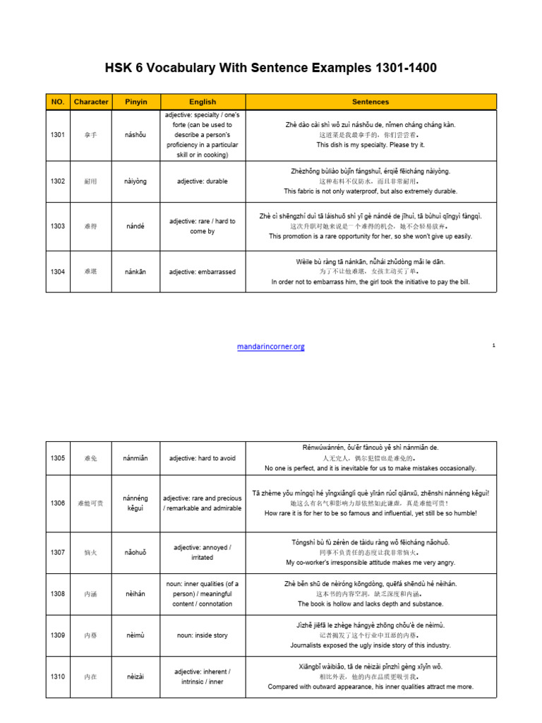 HSK 6 Vocabulary with Examples | PDF