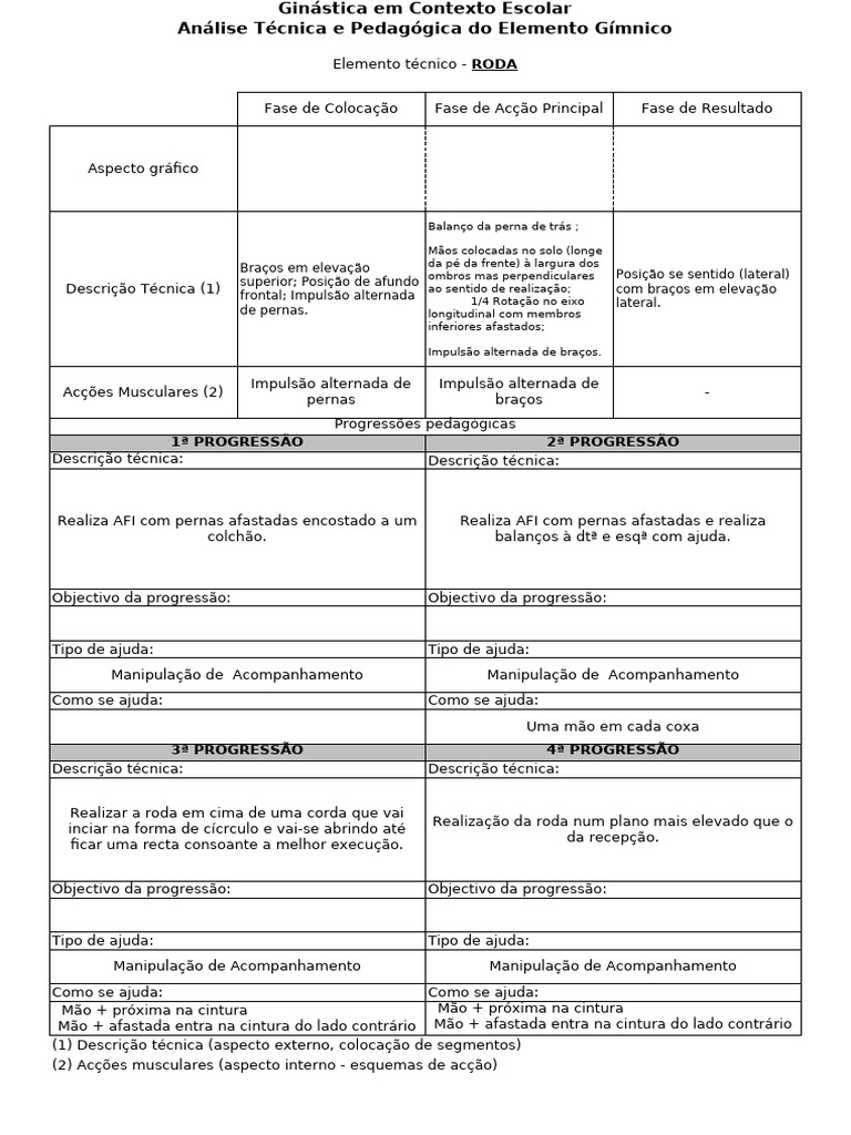 Progressões para Roda na Ginástica | PDF