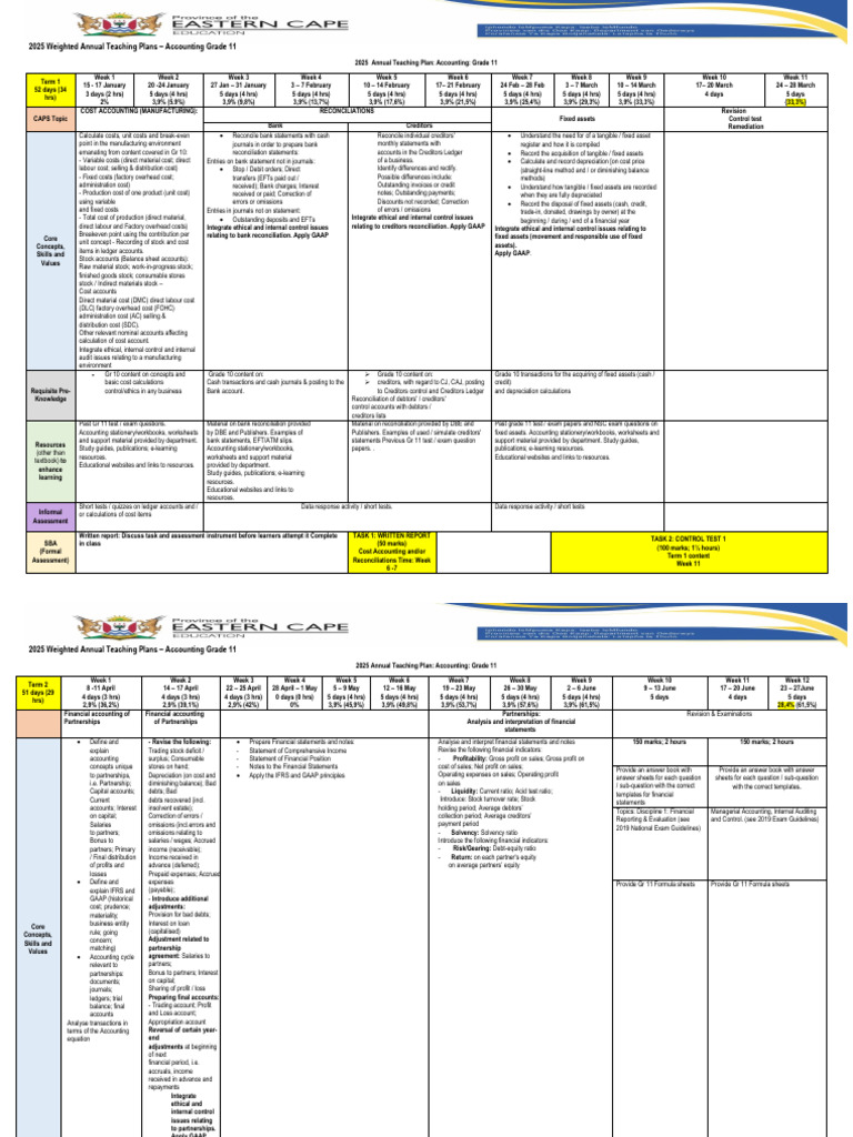 GRADE 11 ACCOUNTING STUDY GUIDES PDF DOWNLOAD 2020 visual data 6