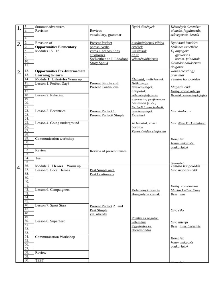 English Language Learning Modules | PDF | Linguistic Morphology ...