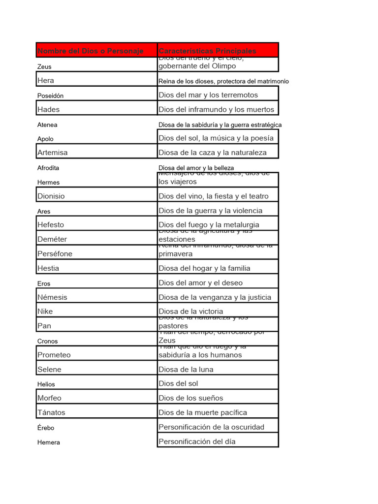 Dioses y personajes de la mitología | PDF | Doce olímpicos | Horus