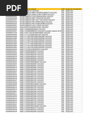 Códigos Nacionais | PDF