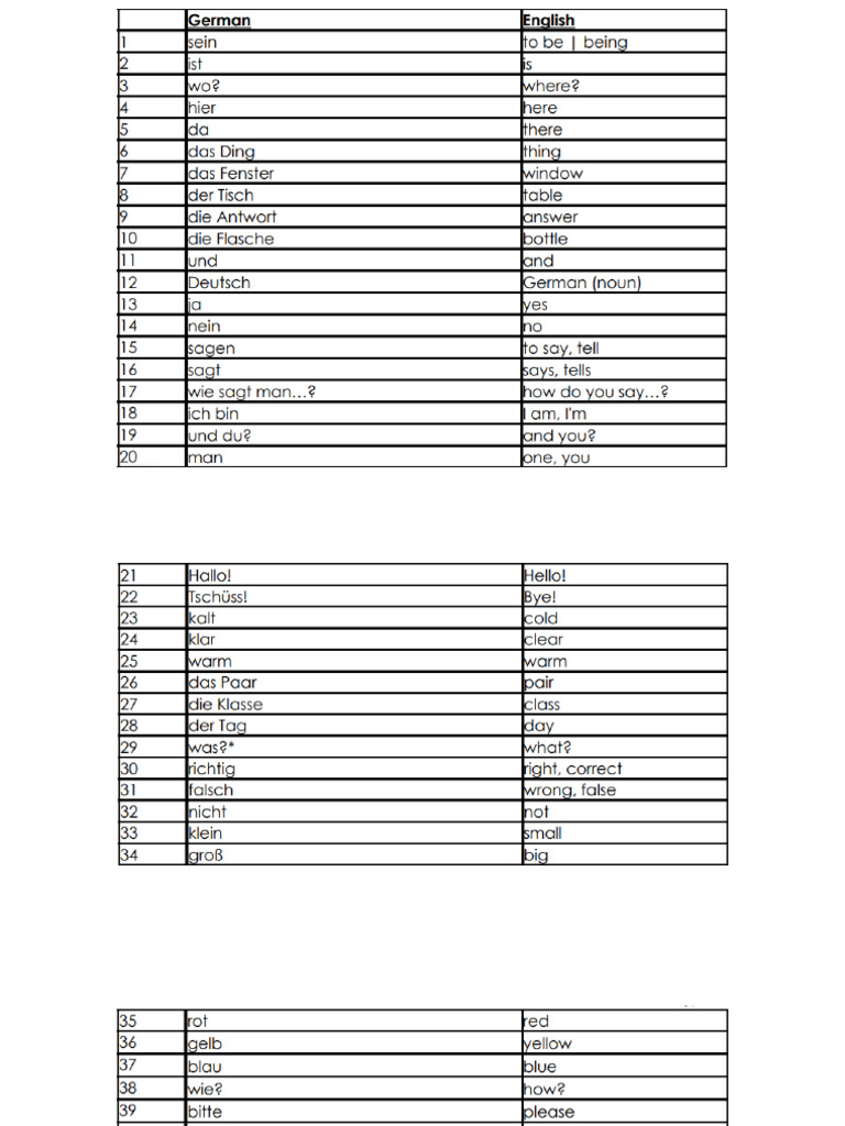 Spelling Bee Words To 3 | PDF