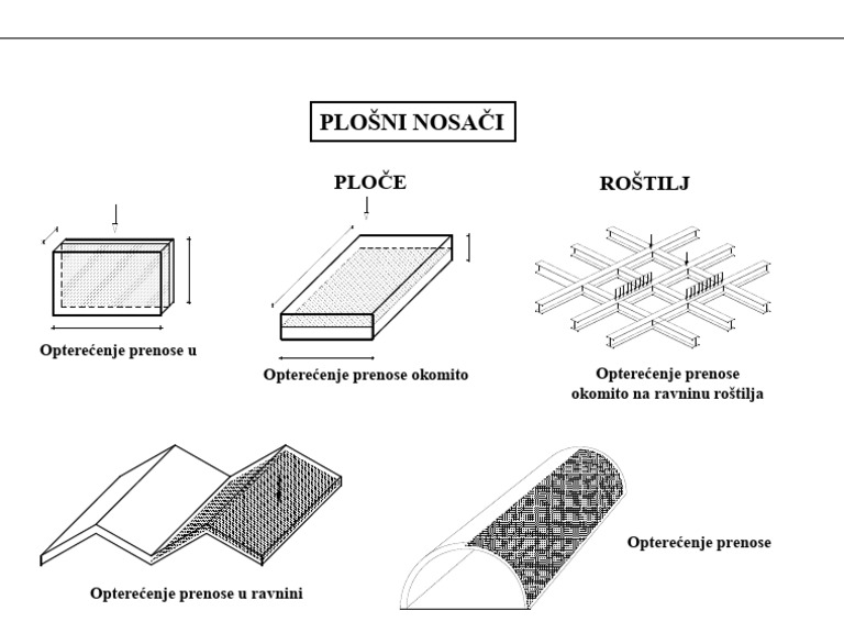 1.terminologija I Definiranje Materije-10 | PDF