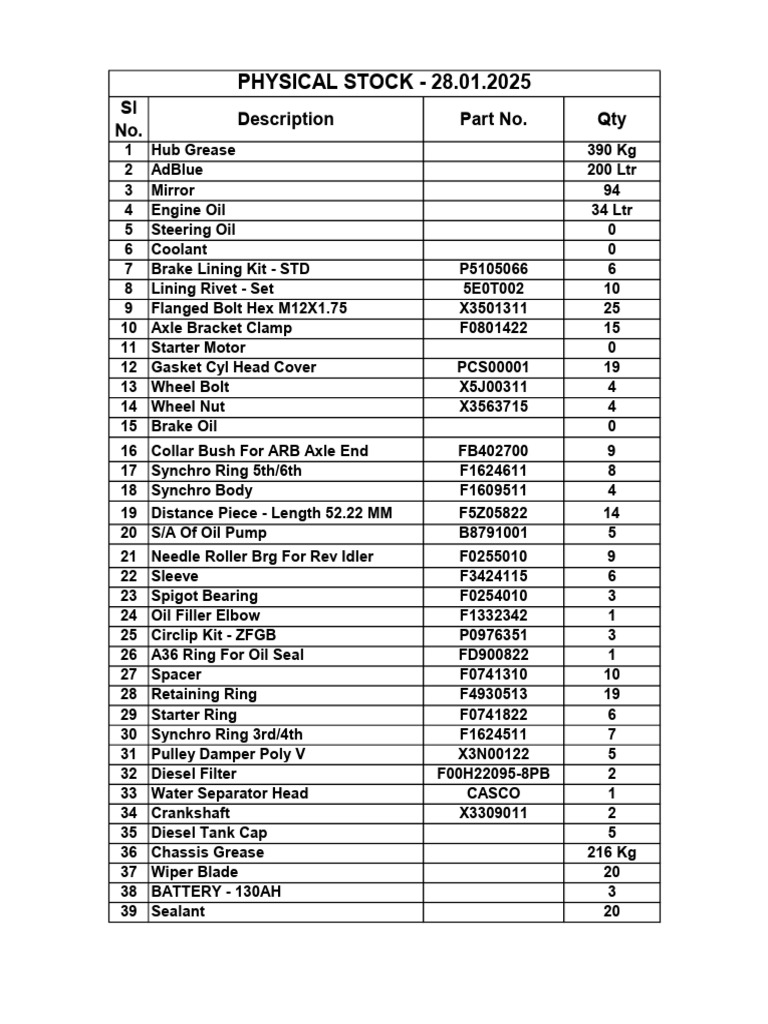 Vehicle Parts Inventory List | PDF | Motor Vehicle | Vehicle Technology