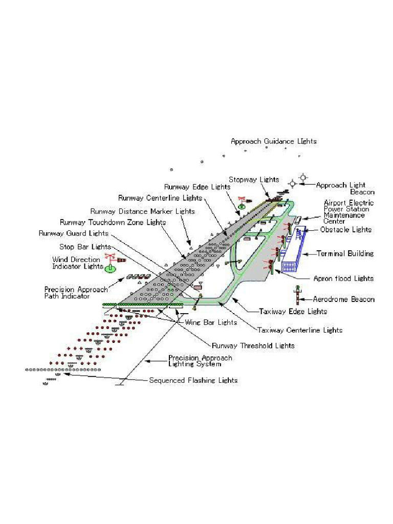 Runway LT | PDF