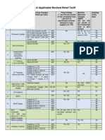 Summary Tariff