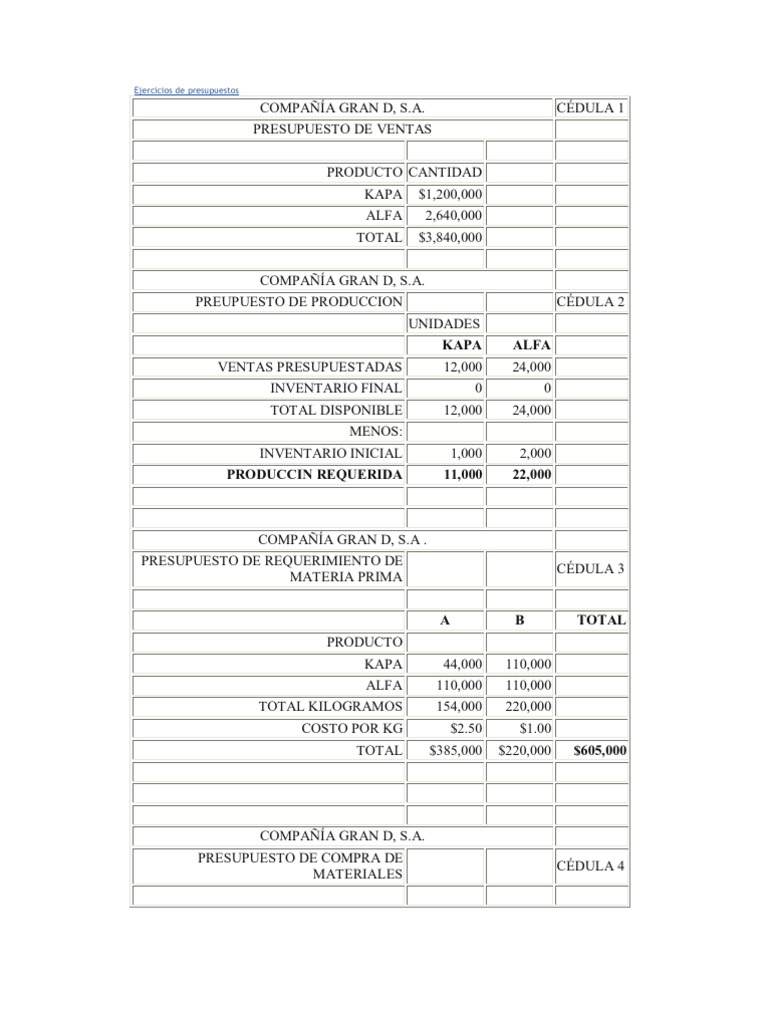 Ejercicios de Presupuestos Resueltos | PDF | Presupuesto | Economias