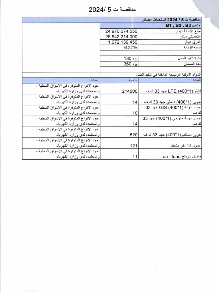 مناقصة ت 5 -2024 جدول مسعر | PDF