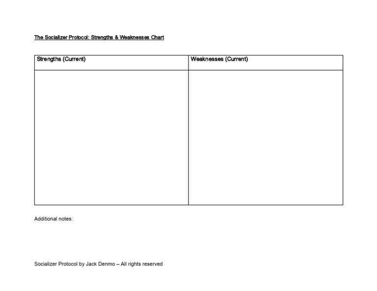 Socializer Protocol Strengths & Weaknesses | PDF