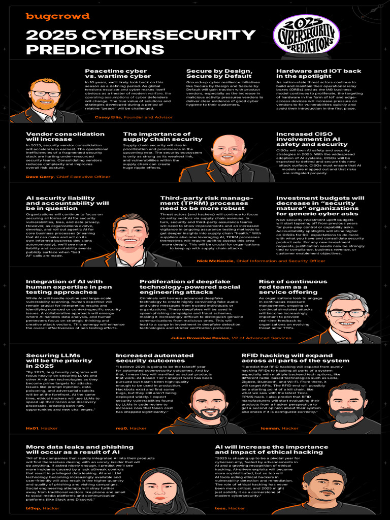 Cybersecurity Predictions for 2025 | PDF | Security | Computer Security