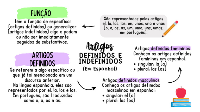 Artigos Definidos em Espanhol | PDF