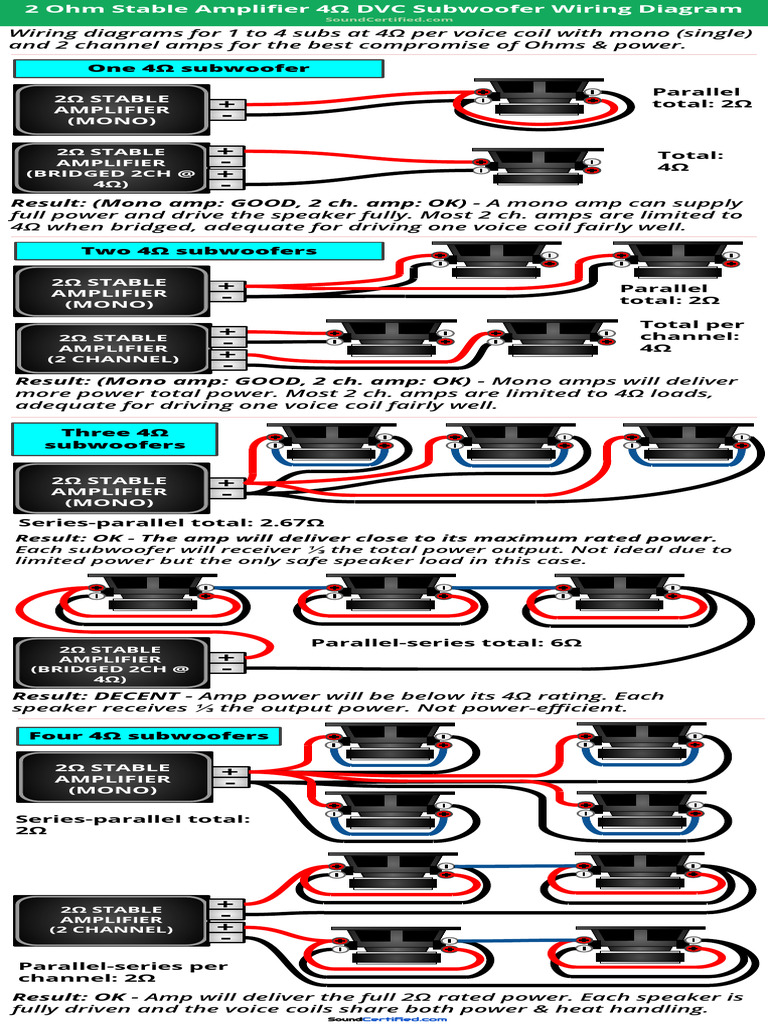 2 Ohm Stable Car Amp 4 Ohm DVC Subwoofer Wiring Diagram | PDF