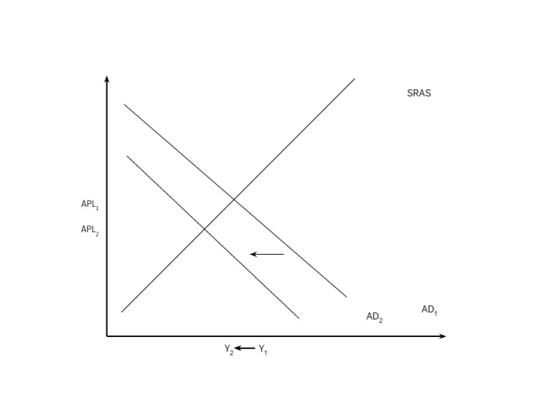 Econ Diagram 1 | PDF