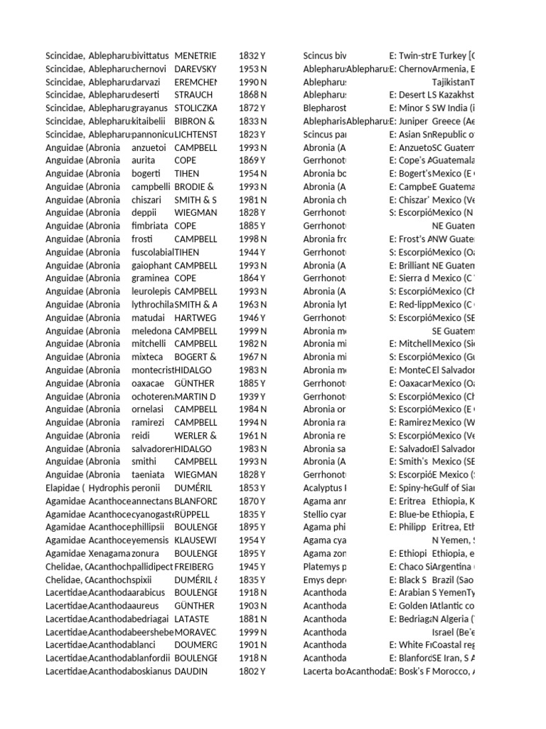 Reptile Database 2022 12v2 | PDF | Arabian Peninsula | Reptile