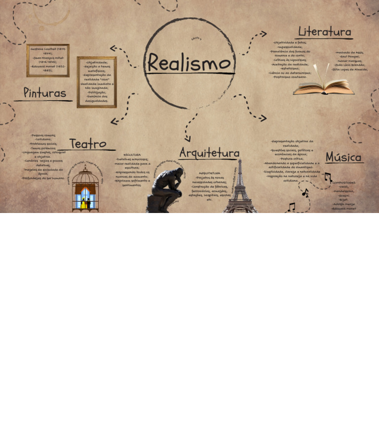 Realismo: Arte e Literatura do Século XIX | PDF | Realismo (artes) | As ...