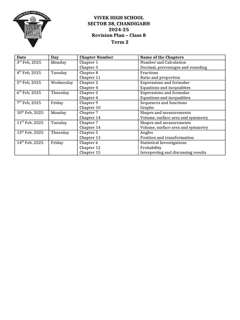 Class 8 Term 2 Revision Plan 2025 | PDF