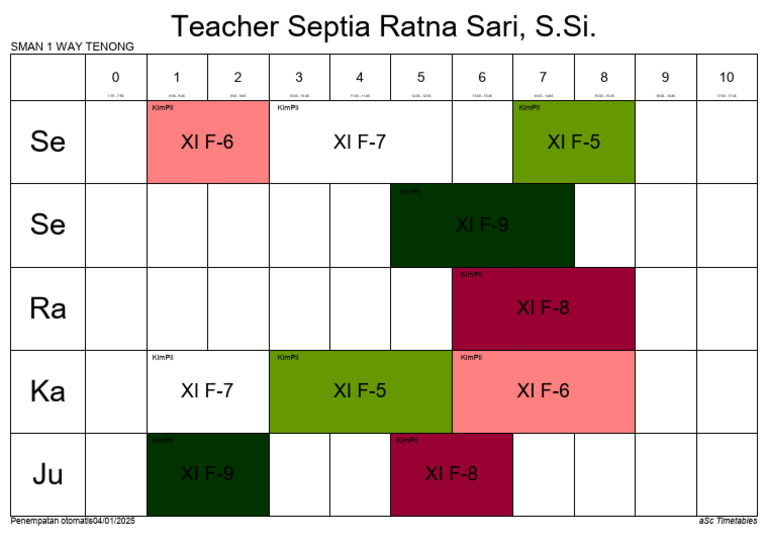 Septia Ratna Sari, S.Si.-1 | PDF