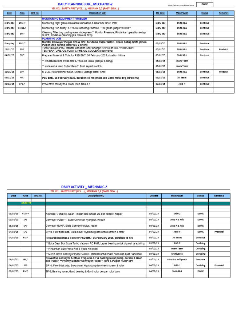 Daily Mechanic Job Planning & Monitoring | PDF | Equipment | Machines