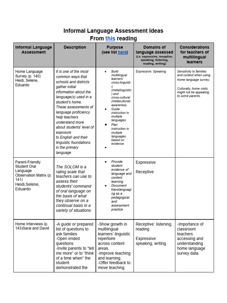 Informal Language Assessment Examples