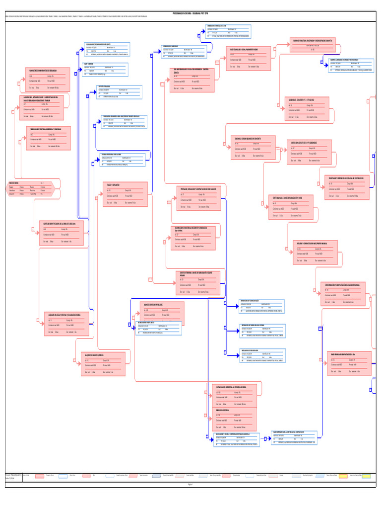Programacion de Obra - Diagrama Pert CPM | PDF | Gestión de proyectos ...