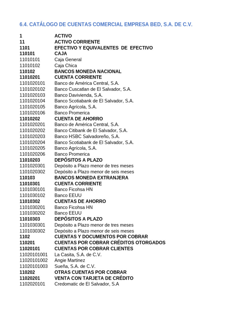 Catálogo de Cuentas Empresa BED S.A. | PDF | Bancos | Impuesto al valor ...