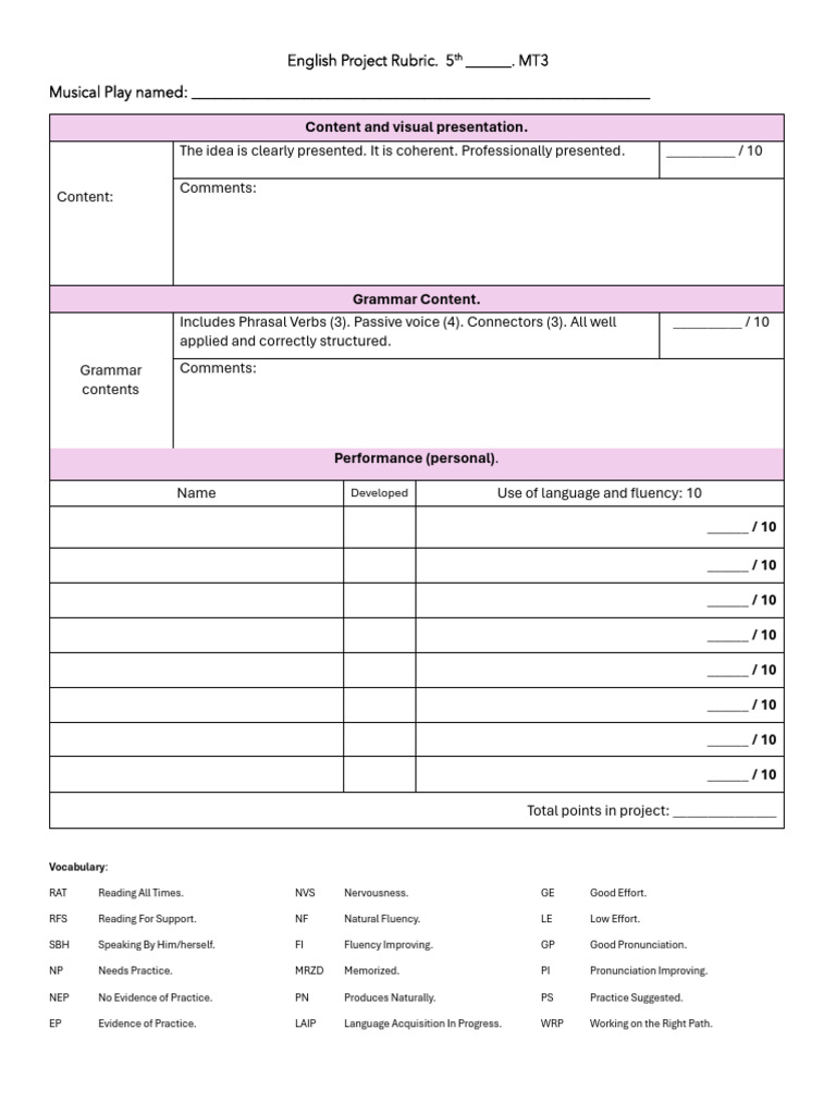 5th Grade English Project Rubric | PDF | Applied Linguistics ...
