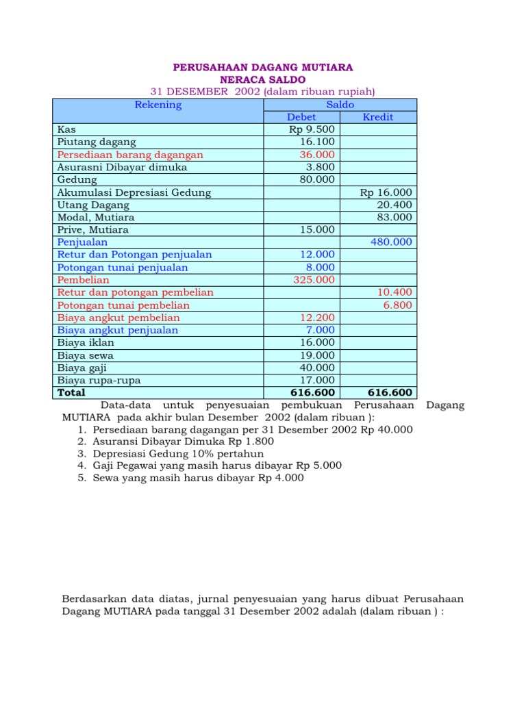 An Dagang Mutiara Contoh Soal Jawab