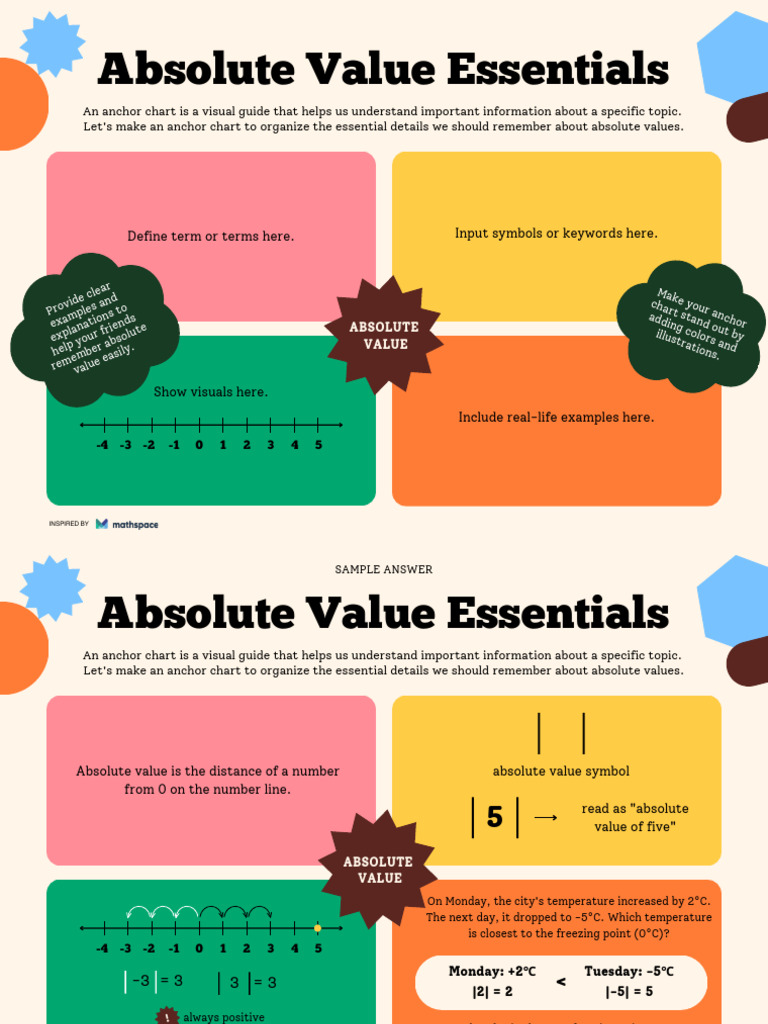 Cream, Yellow and Green Bold Geometric Absolute Value Anchor Chart Math ...