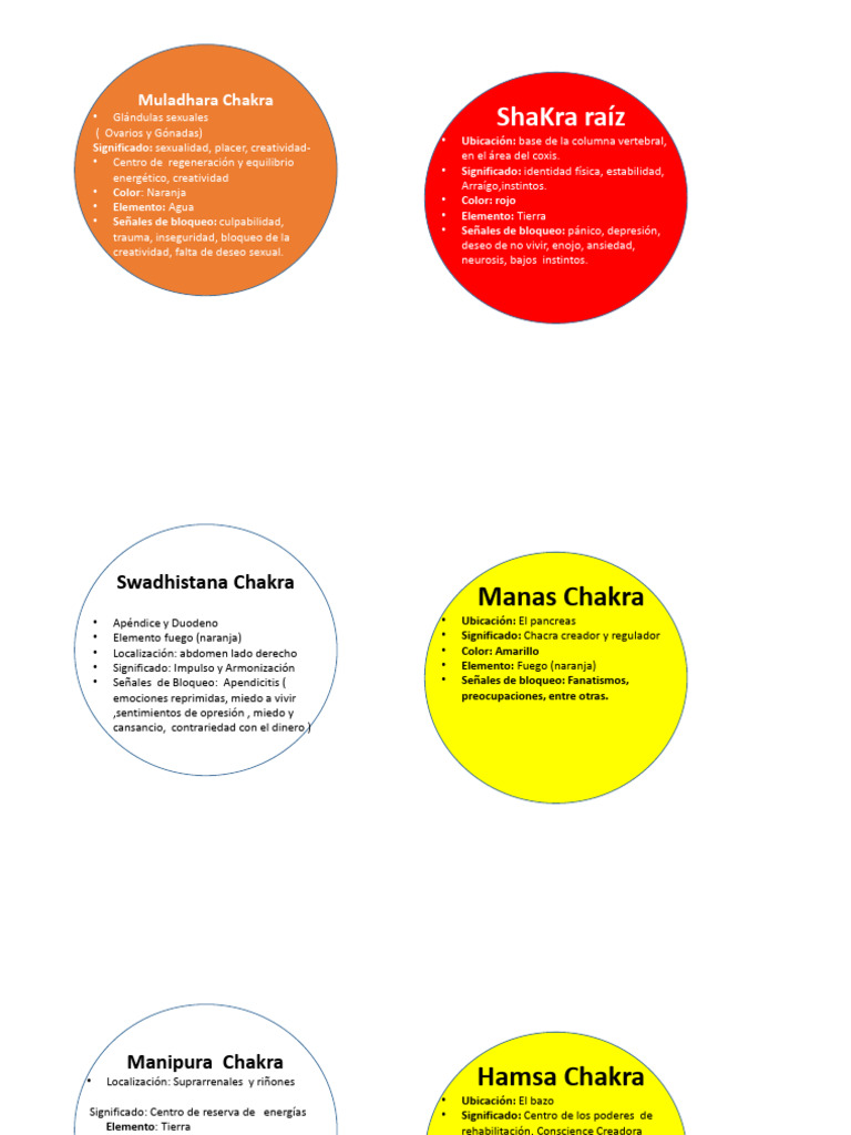 Los Chakras | PDF | Sicología | Las emociones