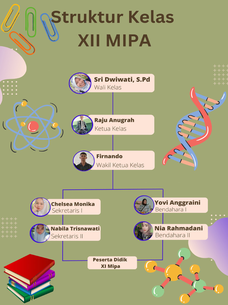 Struktur Kelas XII MIPA | PDF