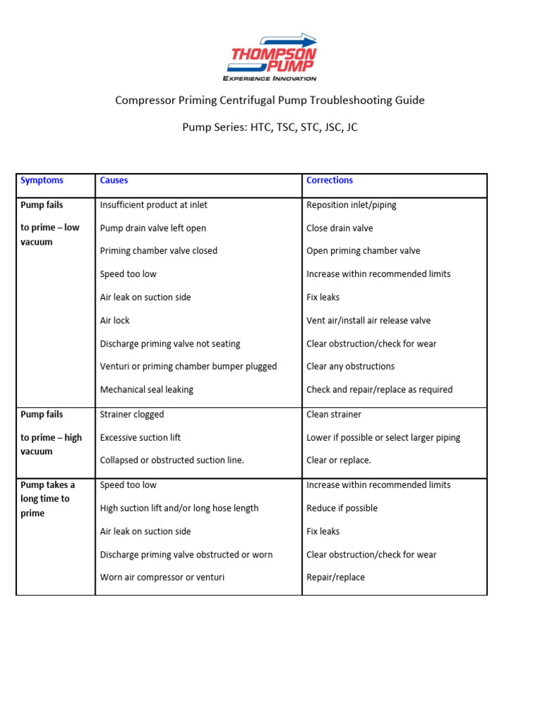 Centrifugal Pump Troubleshooting Guide | PDF | Pump | Leak