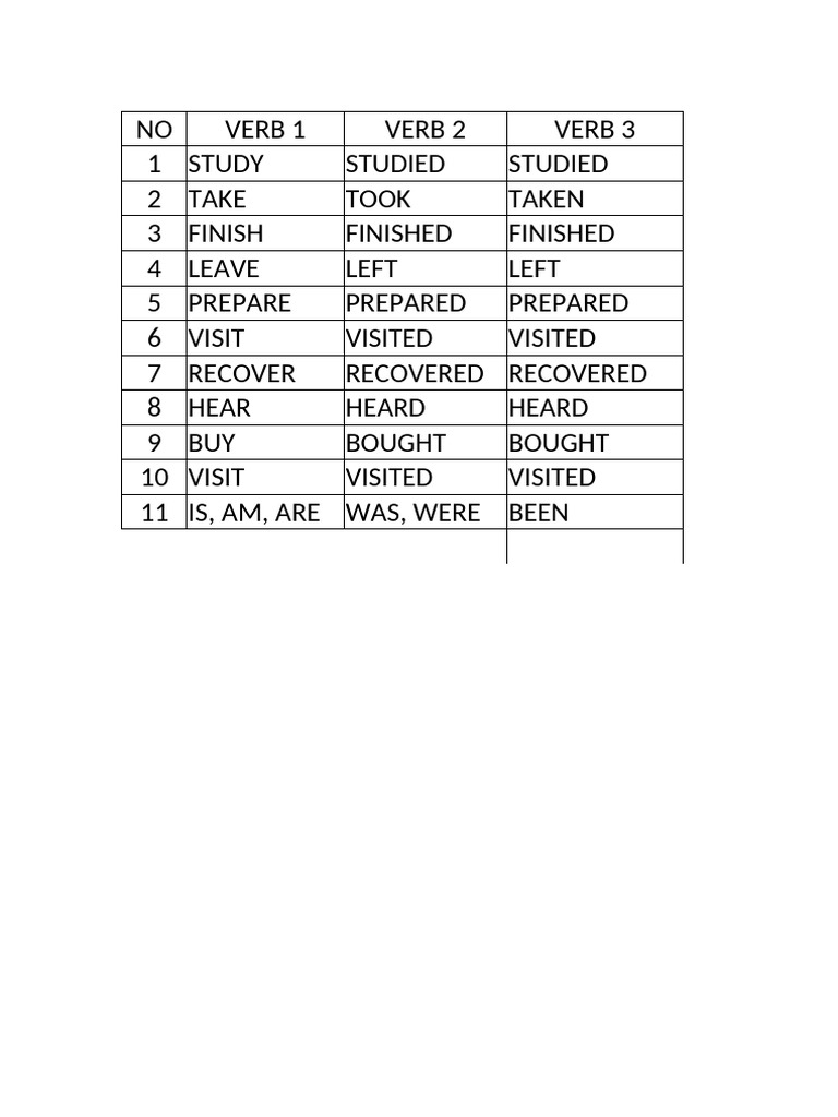 English Verb Conjugations Guide | PDF