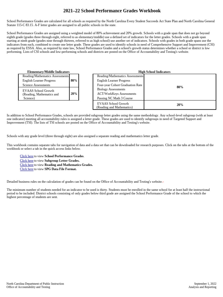 2021-22 School Performance Grades | PDF | Mathematics