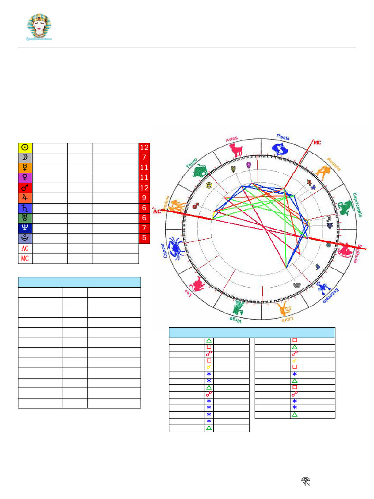 Carta Astral de Rosa Iveth: Análisis Astrológico | PDF | Venus ...