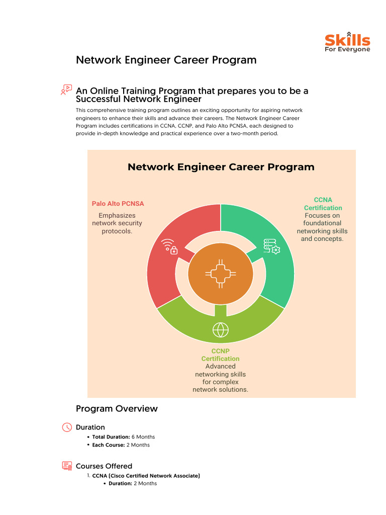 Network Engineer Career Training Program | PDF | Cisco Certifications ...