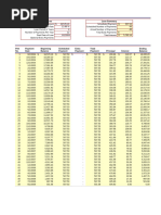 Punjab DA Rates Table 2025 | PDF