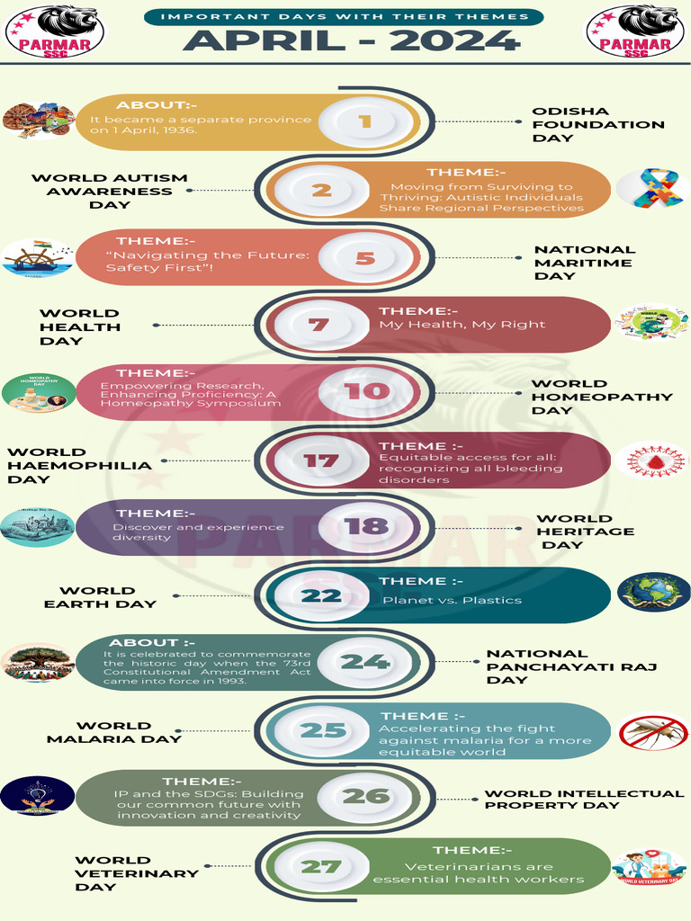 APRIL - 2024 (Important Days and Their Themes.) | PDF | Disability ...