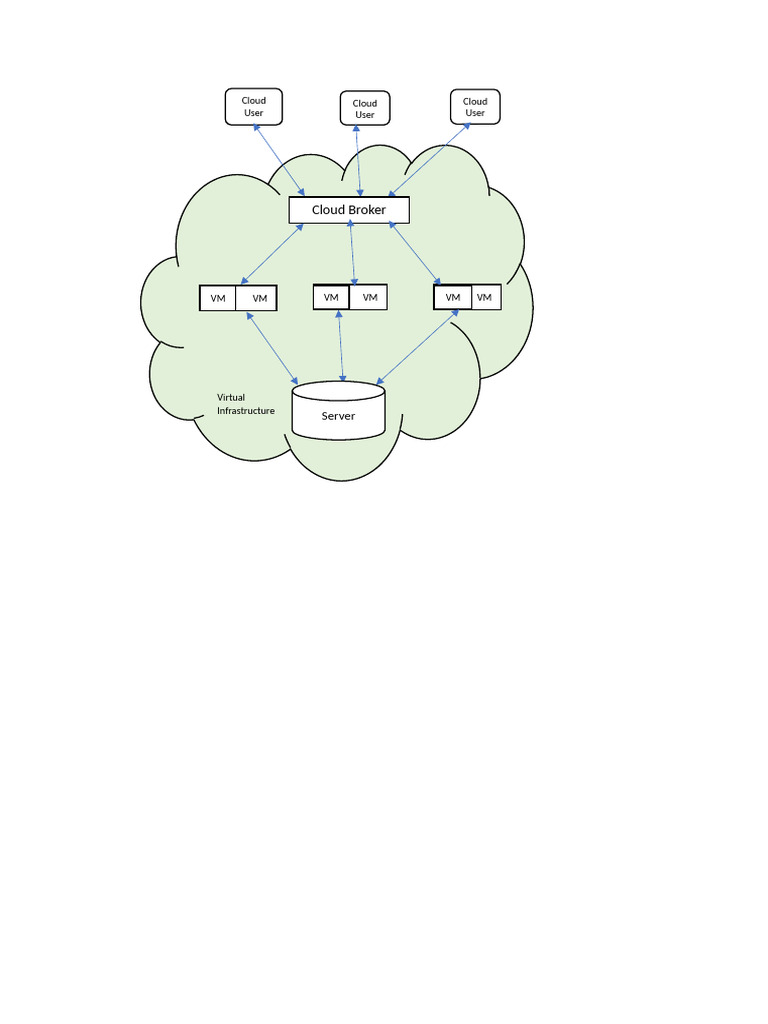 Cloud VM Task Management Guide | PDF