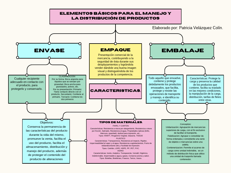 Mapa Eee PVC | PDF | Materiales