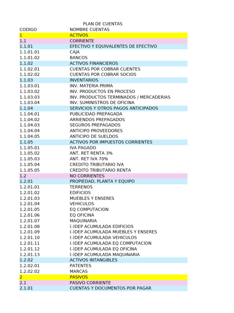 Plan de Cuentas Contables Detallado | PDF | Dinero | Business