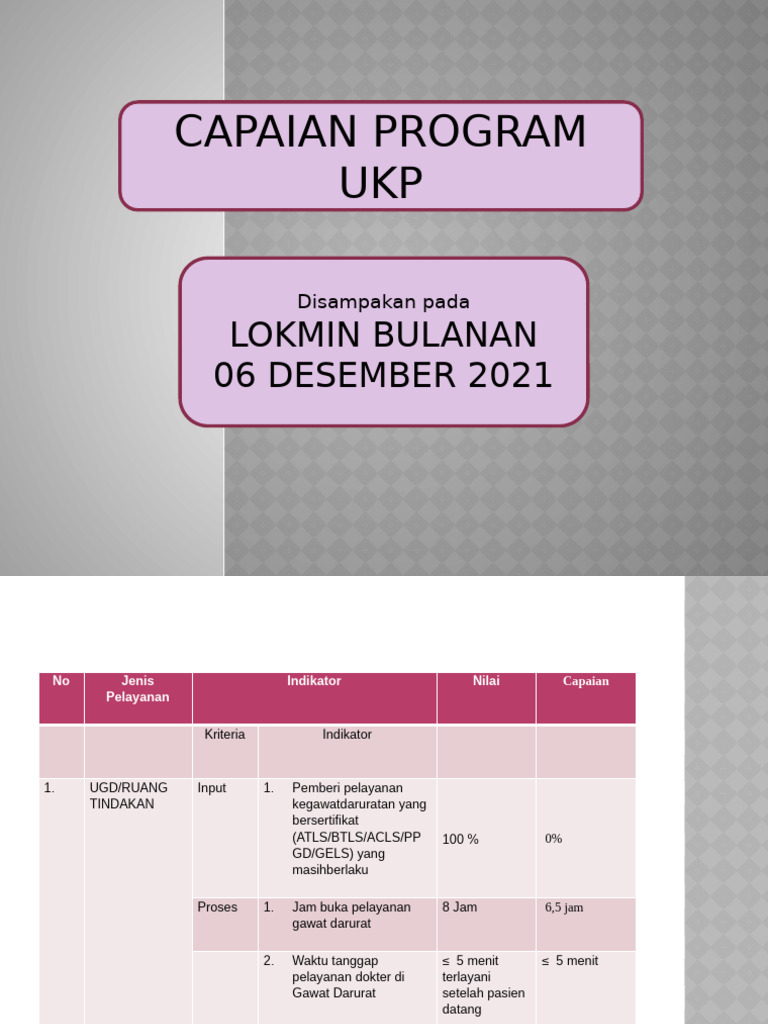 Capaian Pelayanan Kesehatan Desember 2021 | PDF