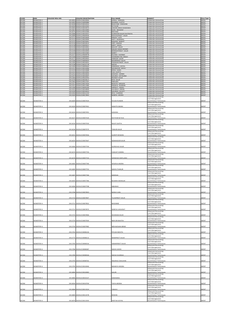 Merit List | PDF