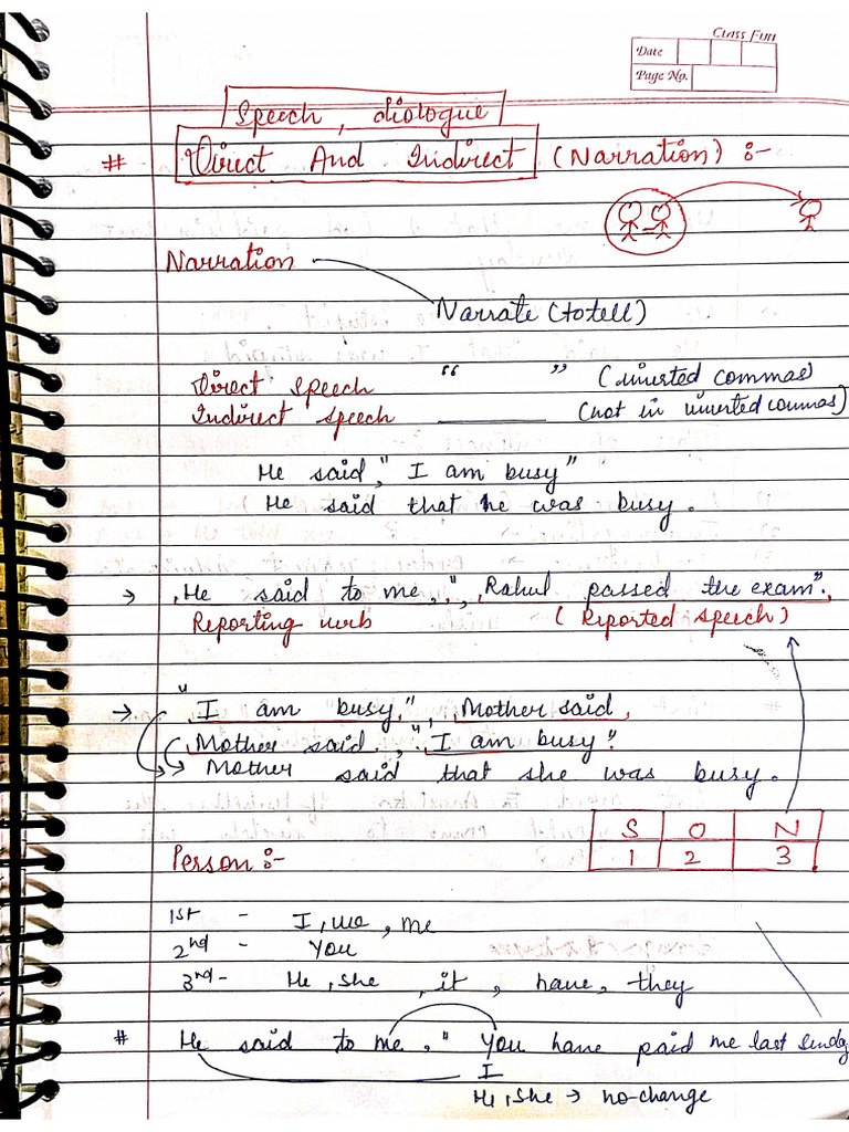 Direct - Indirect Notes. | PDF