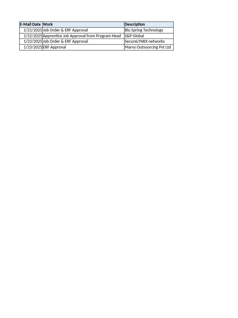 Job Order and ERF Approvals Summary | PDF