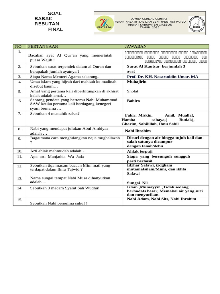REBUTAN FINAL TH. 2025 | PDF