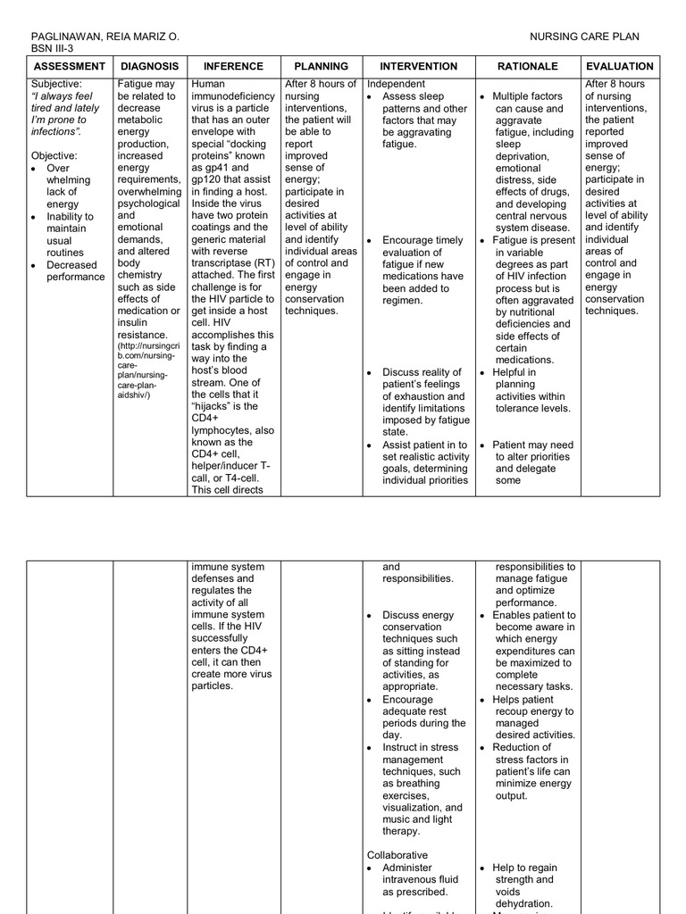NCP | PDF | Wellness